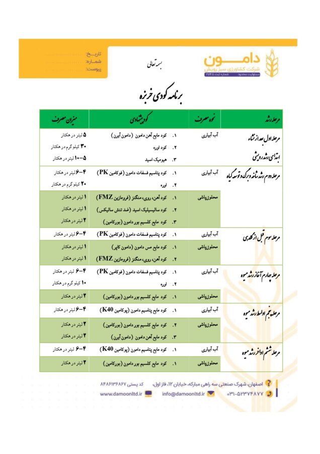 برنامه کودی خربزه
